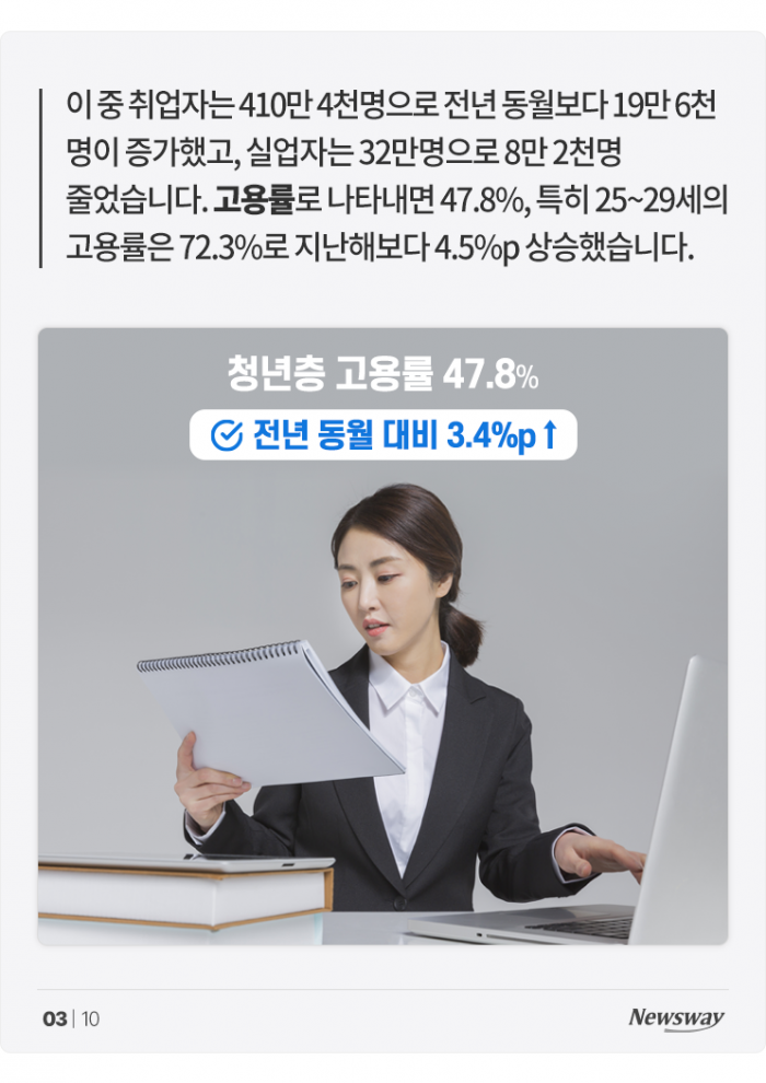11개월 백수생활 끝냈지만 약 70%는 월 200 못 번다 기사의 사진