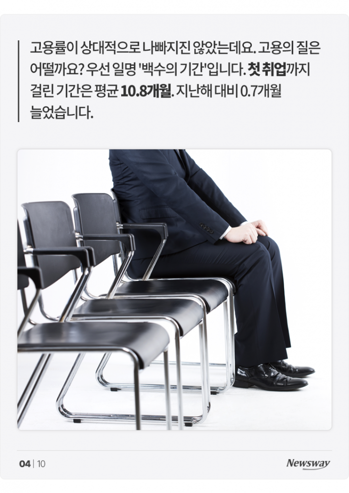 11개월 백수생활 끝냈지만 약 70%는 월 200 못 번다 기사의 사진