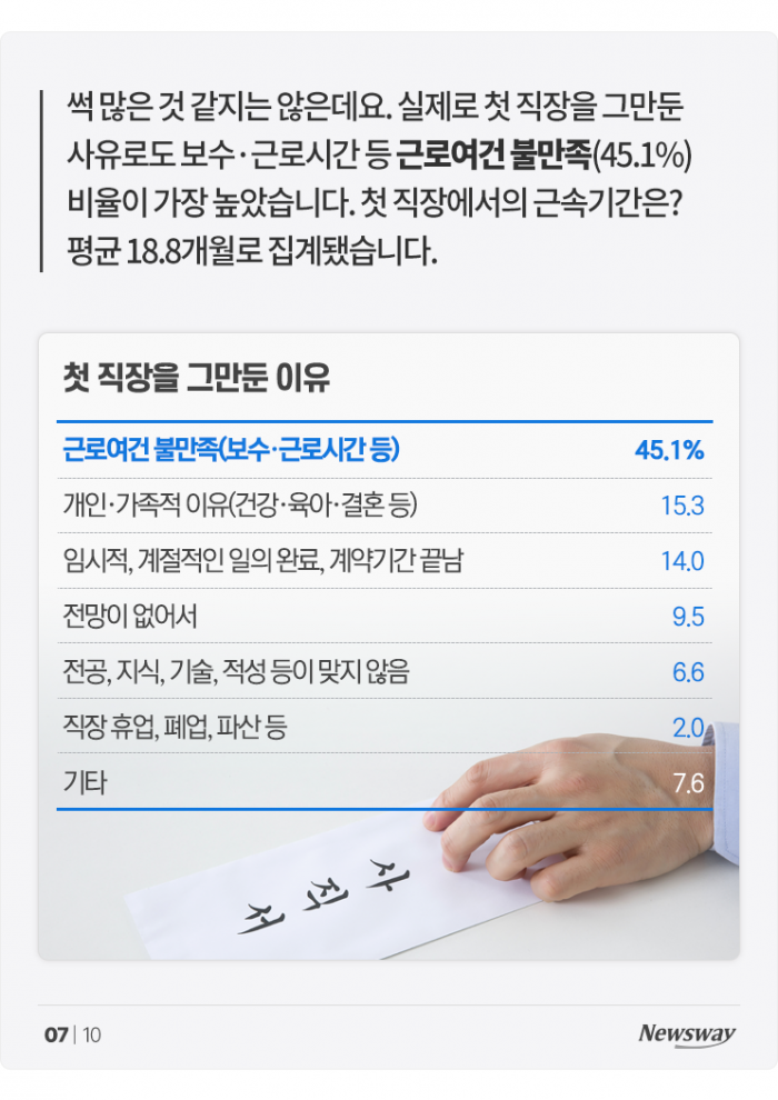 11개월 백수생활 끝냈지만 약 70%는 월 200 못 번다 기사의 사진