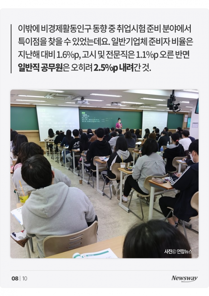 11개월 백수생활 끝냈지만 약 70%는 월 200 못 번다 기사의 사진