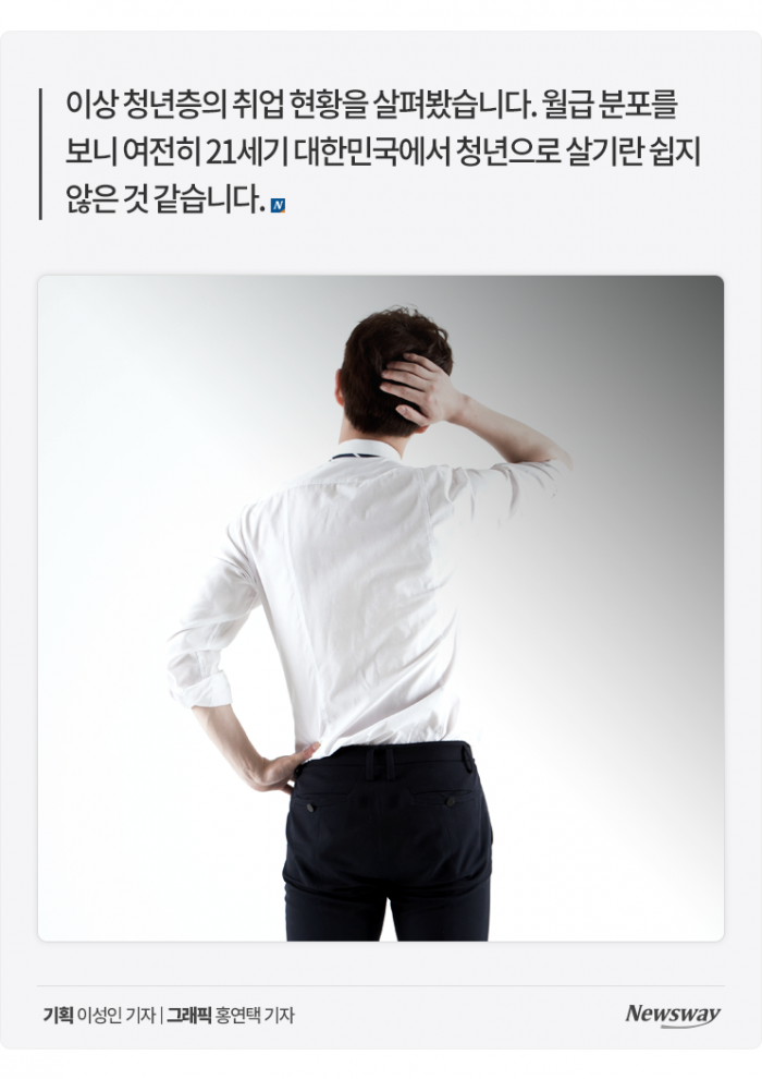 11개월 백수생활 끝냈지만 약 70%는 월 200 못 번다 기사의 사진