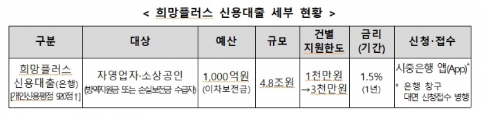 사진=신용보증기금, 은행연합회 제공
