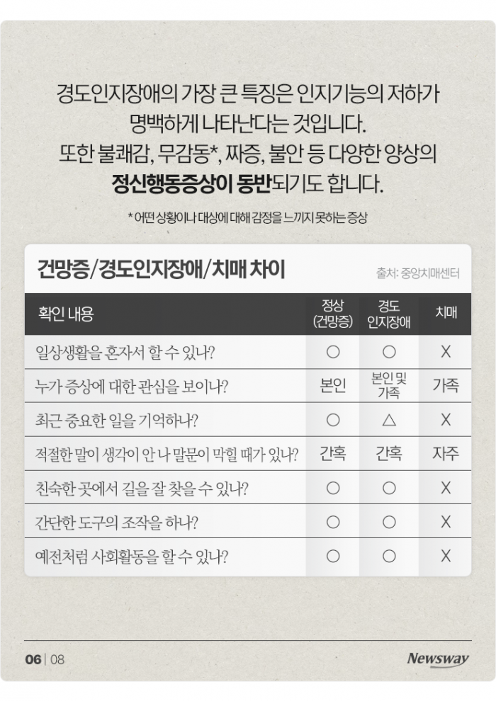 연간 19.2조···치매 비용 줄이려면 '이 질환'부터 잡아야 기사의 사진