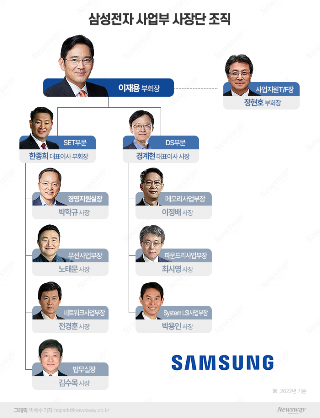 연말 임원인사 코앞···세대교체 폭에 쏠린 눈