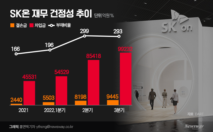 SK온, 채무 상환 바쁜데 투자자는 불만···"재원 옵션 다양" 기사의 사진