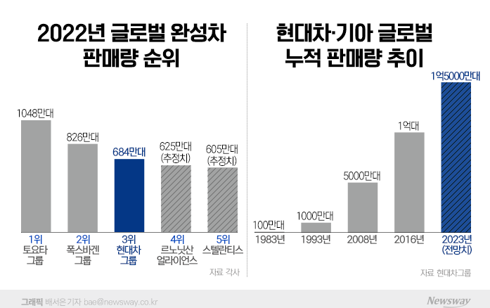 '변방에서 주인공으로' ···더 강해진 '파괴적 혁신가' 기사의 사진