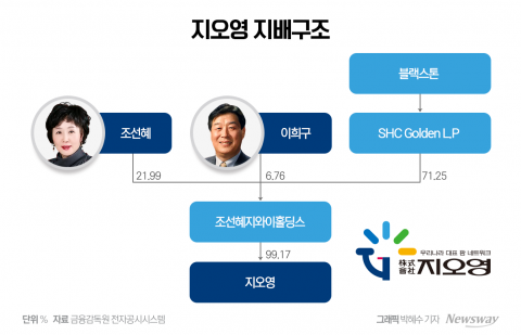 지오영, 몸값 2조 인정받았다···수익구조 다변화 기대감 커져