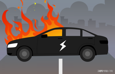 "전기차, 내연기관차보다 불 덜 난다"···팩트체크 나선 현대차그룹