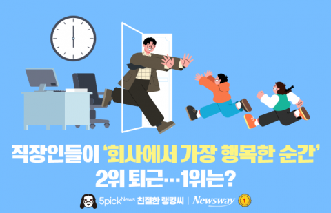 직장인들이 '회사에서 가장 행복한 순간' 2위 퇴근···1위는?