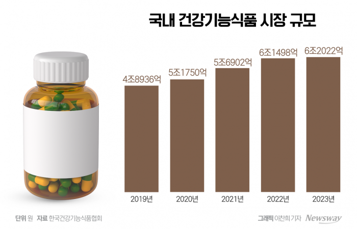 롯데홈쇼핑 신먹거리 '건기식'···김재겸 대표 '묘수' 될까 기사의 사진