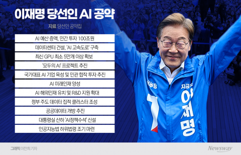 국민펀드 100조원 조성·투자해 '세계 3강' 우뚝