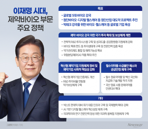 세계 5대 강국 도약 꿈 '탄력'···약가보상체계 구축