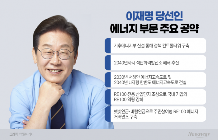 탄소중립 앞당긴다···"석탄 폐쇄하고 재생에너지 강화" 기사의 사진