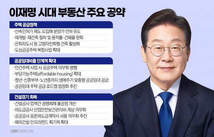 "인허가 절차 단축해 분양가 인하···서민 위한 주택공급 확대" 기사의 사진