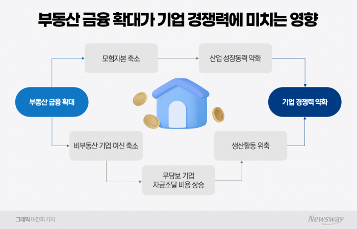 "유인책 대신 규제만"...'생산적 금융' 요구에 난감한 은행권 기사의 사진