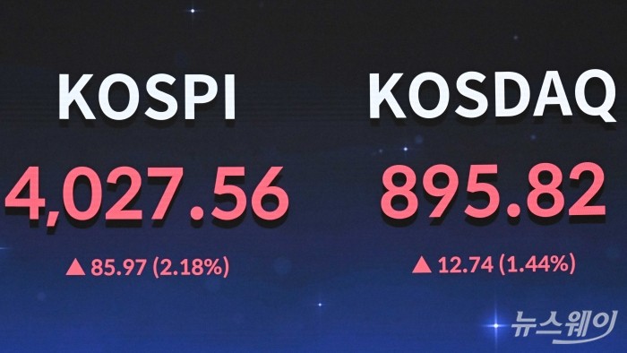 우리나라 주가지수인 코스피가 사상 첫 4000선을 돌파한 27일 오전 서울 여의도 한국거래소에 마련된 현황판에서 코스피 지수·코스닥 지수가 보이고 있다. 사진=강민석 기자 kms@newsway.co.kr