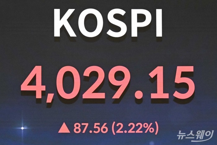 우리나라 주가지수인 코스피가 사상 첫 4000선을 돌파한 27일 오전 서울 여의도 한국거래소에 마련된 현황판에서 코스피 지수·코스닥 지수가 보이고 있다. 사진=강민석 기자 kms@newsway.co.kr