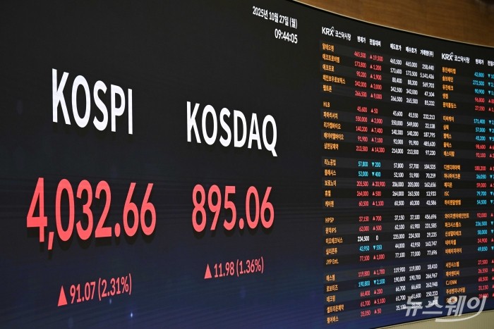 우리나라 주가지수인 코스피가 사상 첫 4000선을 돌파한 27일 오전 서울 여의도 한국거래소에 마련된 현황판에서 코스피 지수·코스닥 지수 등이 보이고 있다. 사진=강민석 기자 kms@newsway.co.kr